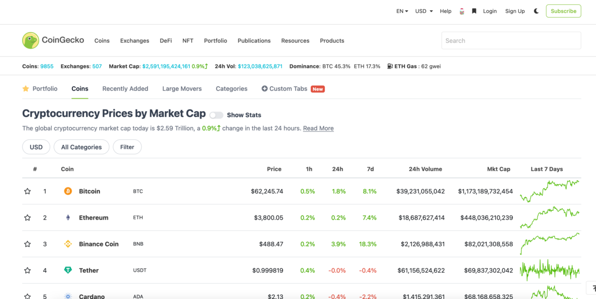 Airdrop - エアドロップ 010 CoinGecko | こちらも侮れない!? Candiesは、毎日集めるが「大吉」