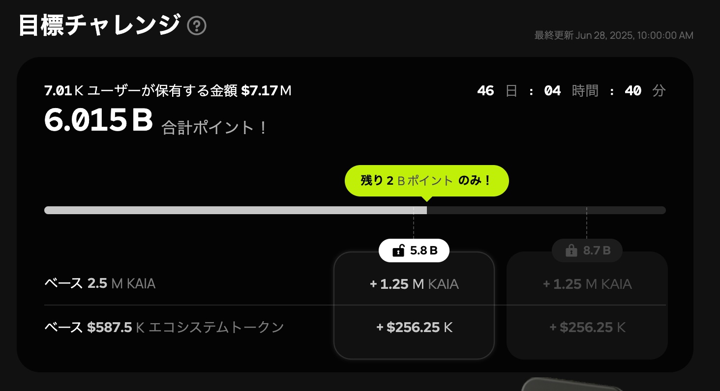Kaia Epoch 2に途中参加しても稼げるのか?| 約$1,000で実践・検証してみた(初回レポート)